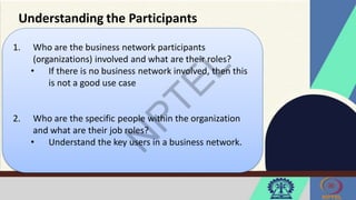 Understanding the Participants
1. Who are the business network participants
(organizations) involved and what are their roles?
• If there is no business network involved, then this
is not a good use case
2. Who are the specific people within the organization
and what are their job roles?
• Understand the key users in a business network.
 