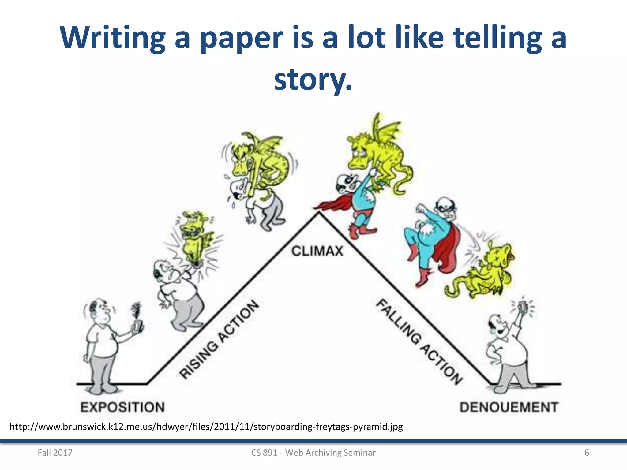 Fall 2017 CS 891 - Web Archiving Seminar 6
Writing a paper is a lot like telling a
story.
http://www.brunswick.k12.me.us/hdwyer/files/2011/11/storyboarding-freytags-pyramid.jpg
 