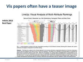 Fall 2017 CS 891 - Web Archiving Seminar 12
Vis papers often have a teaser image
InfoVis 2013
Best Paper
 