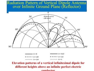 Presenation about Reflector-Antennas.pptx