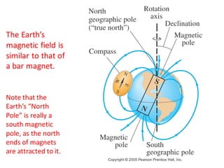 The Earth’s
magnetic field is
similar to that of
a bar magnet.
Note that the
Earth’s “North
Pole” is really a
south magnetic
pole, as the north
ends of magnets
are attracted to it.
 