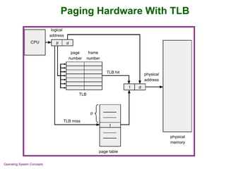 Operating System Concepts
Paging Hardware With TLB
 