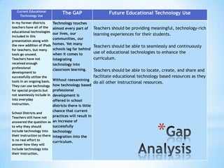 Current Educational
Technology Use

The GAP

In my former districts
teachers have all of the
educational technologies
included in this
presentation along with
the new addition of iPads
for teachers, but many
tools go unused.
Teachers have not
received enough
professional
development to
successfully utilize the
tools in an ongoing basis.
They can use technology
for special projects but
not seamlessly include in
into everyday
instruction.

Technology touches
almost every part of
our lives, our
communities, our
homes. Yet many
schools lag far behind
when it comes to
integrating
technology into
classroom learning.

Teachers should be providing meaningful, technology-rich
learning experiences for their students.
Teachers should be able to seamlessly and continuously
use of educational technologies to enhance the
curriculum.

Teachers should be able to locate, create, and share and
facilitate educational technology based resources as they
Without reexamining
do all other instructional resources.

how technology based
professional
development is
offered in school
districts there is little
chance that current
School Districts and
practices will result in
Teachers still have not
answered the question as an increase of
successfully
to why they should
include technology into technology
their instruction so there integration into the
is no real effort to
curriculum.
answer how they will
include technology into
their instruction.

Future Educational Technology Use

*

 