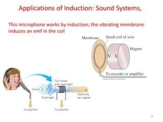 Applications of Induction: Sound Systems,
This microphone works by induction; the vibrating membrane
induces an emf in the coil
18
 