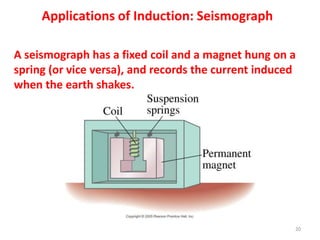 Applications of Induction: Seismograph
A seismograph has a fixed coil and a magnet hung on a
spring (or vice versa), and records the current induced
when the earth shakes.
20
 