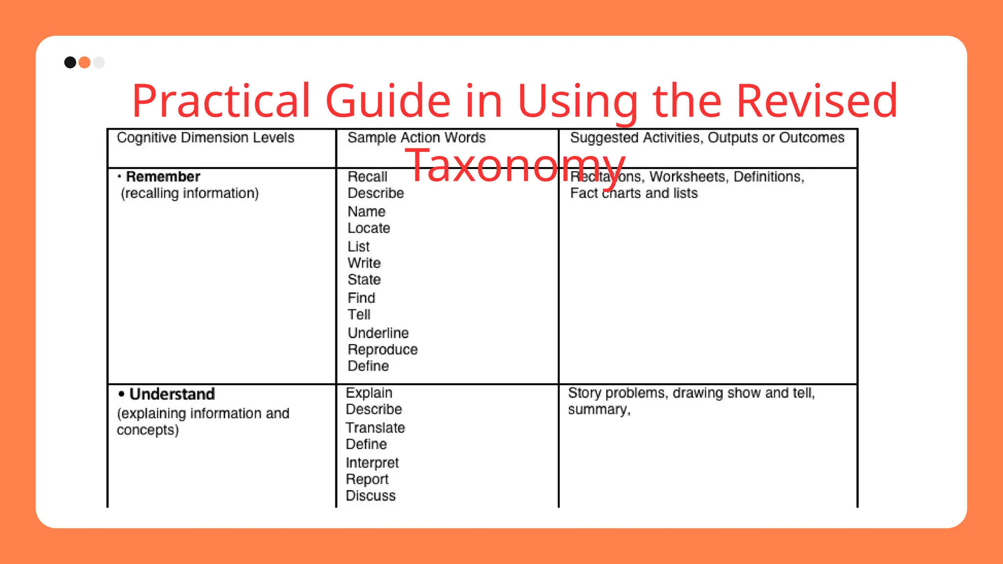 Practical Guide in Using the Revised
Taxonomy
 