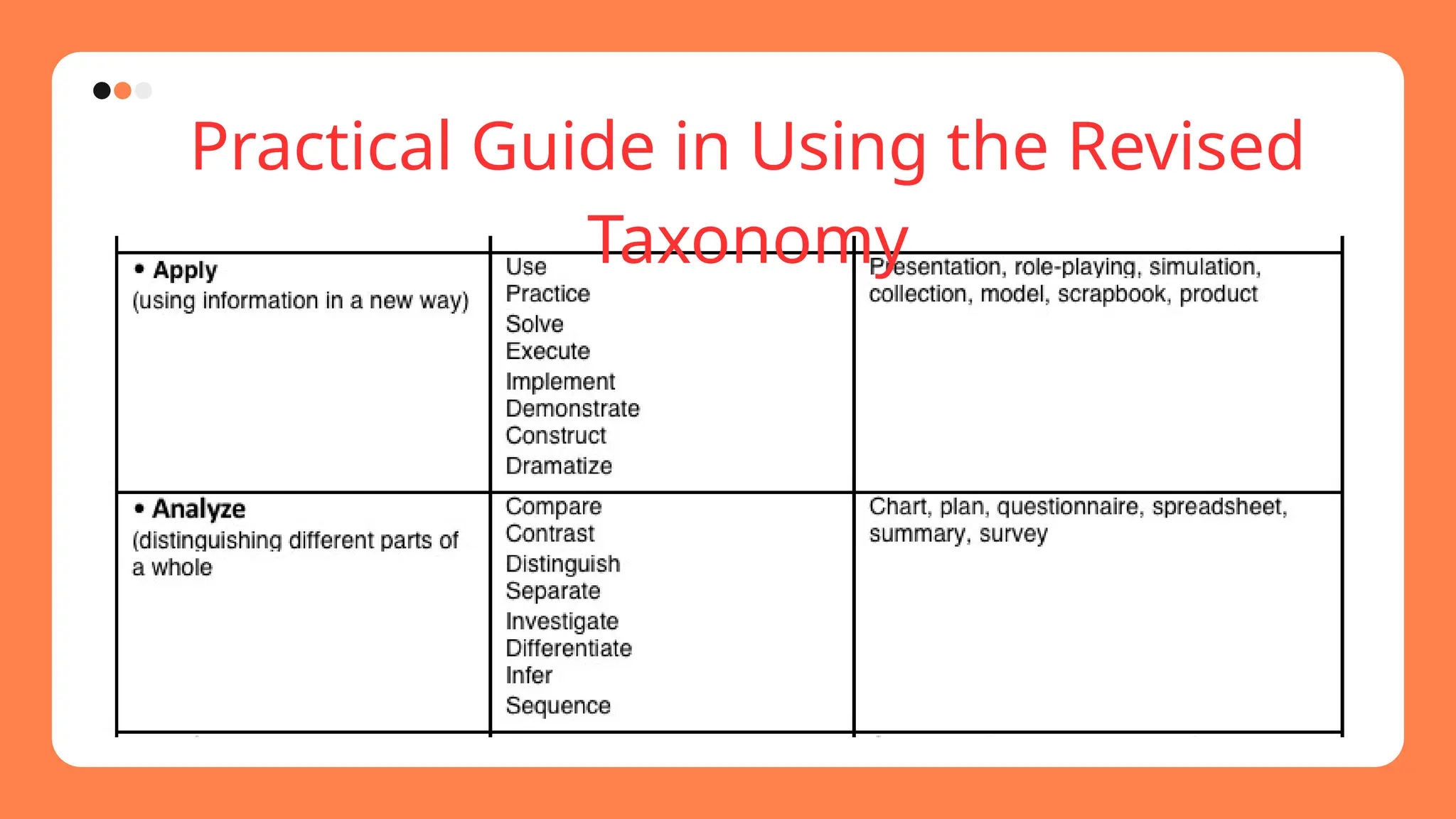 Practical Guide in Using the Revised
Taxonomy
 