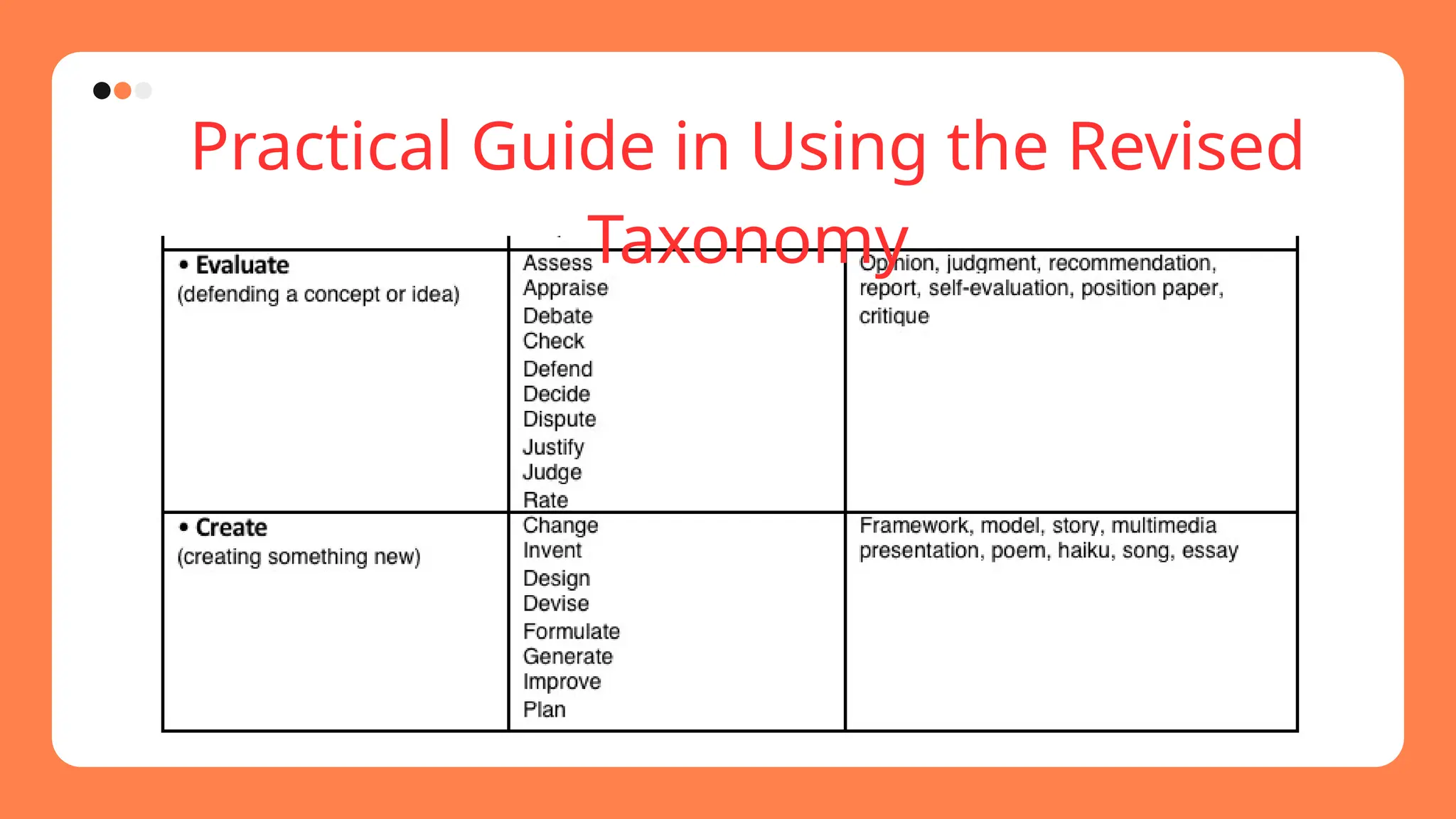Practical Guide in Using the Revised
Taxonomy
 