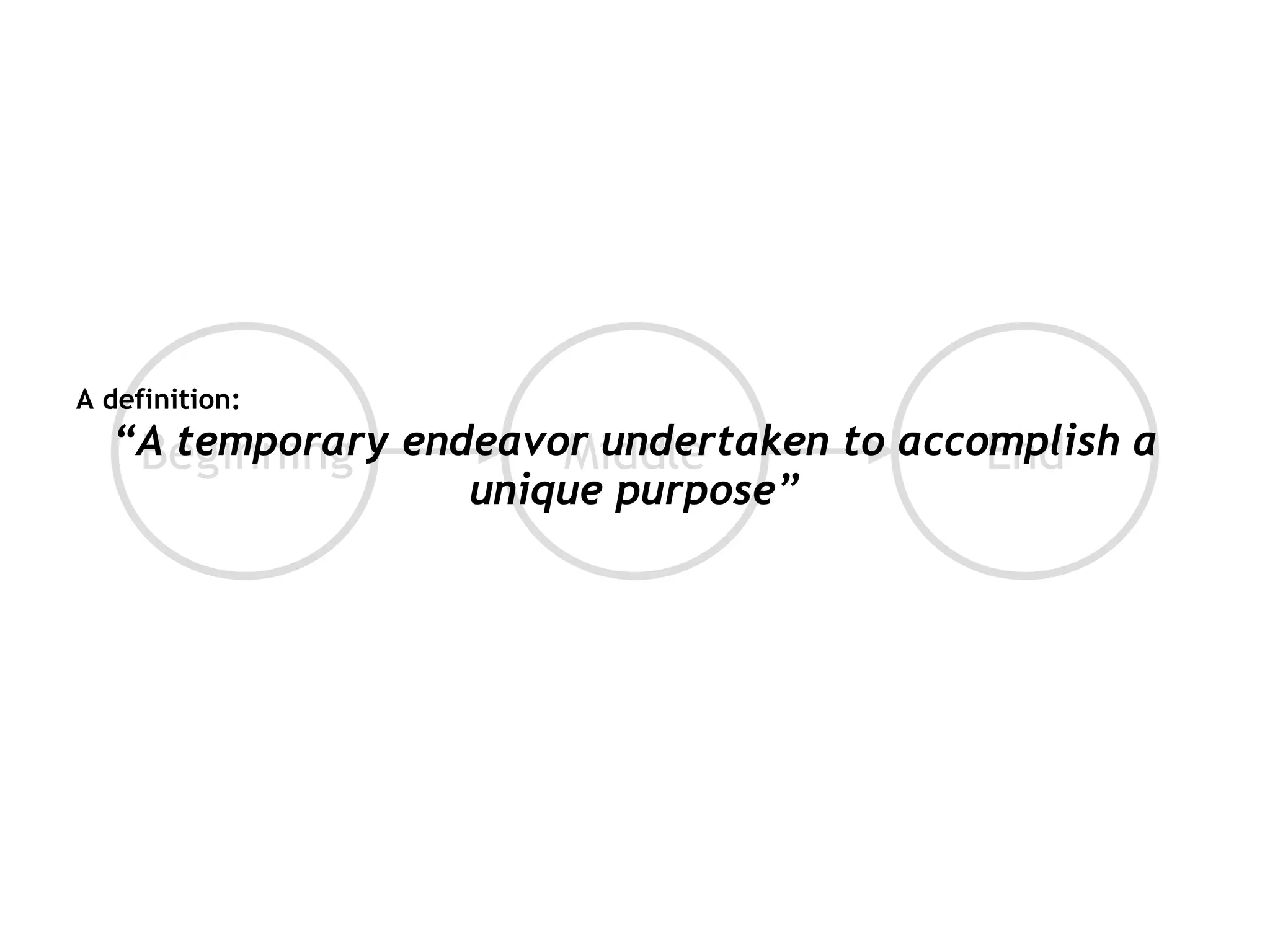A definition: “ A temporary endeavor undertaken to accomplish a unique purpose” Beginning Middle End 