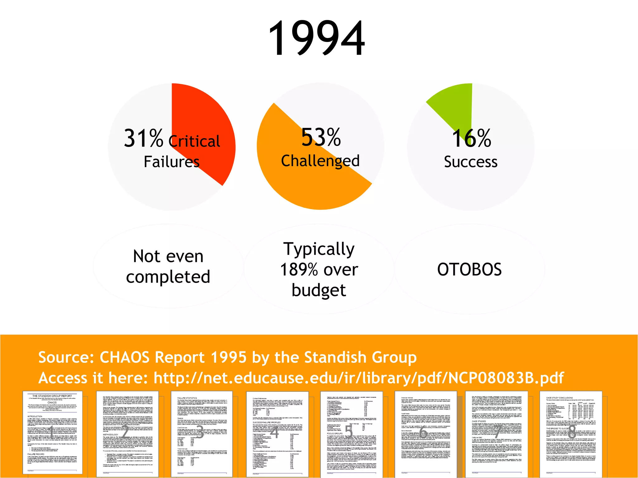Source: CHAOS Report 1995 by the Standish Group Access it here: h ttp://net.educause.edu/ir/library/pdf/NCP08083B.pdf Not even completed Typically 189% over budget OTOBOS 53% Challenged 16% Success 31%   Critical Failures 1994 1 2 3 4 5 6 7 8 