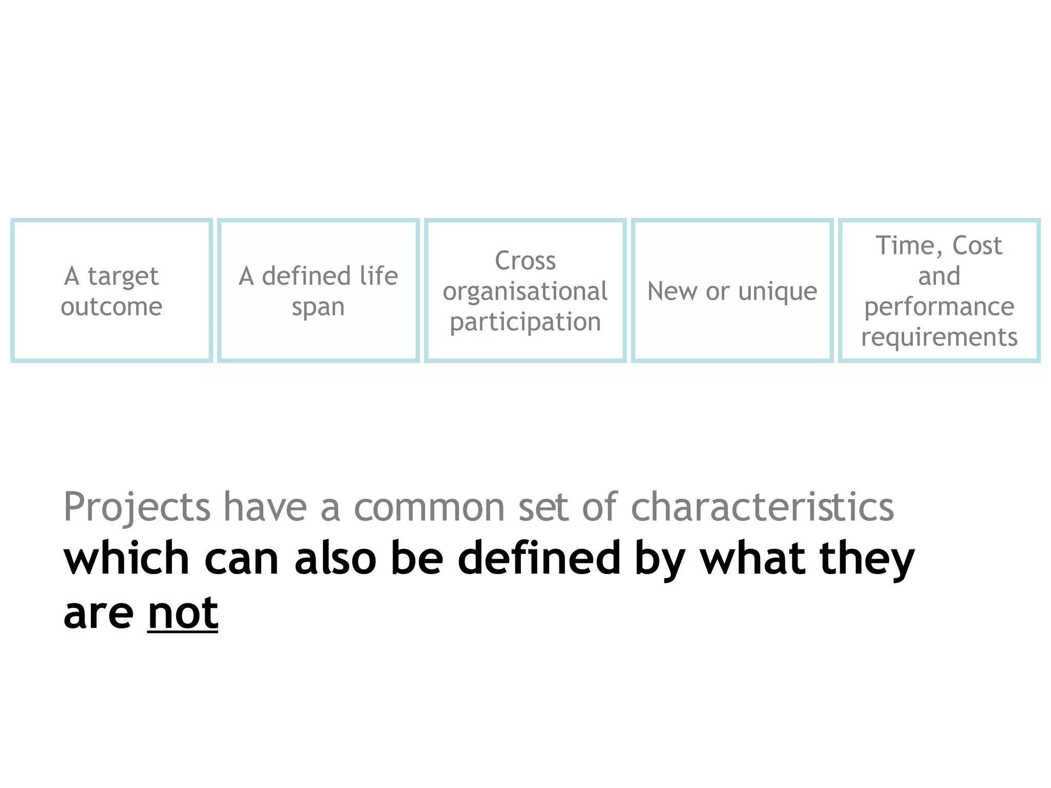 Projects have a common set of characteristics   which can also be defined by what they are  not A target outcome A defined life span Cross organisational participation New or unique Time, Cost and performance requirements 