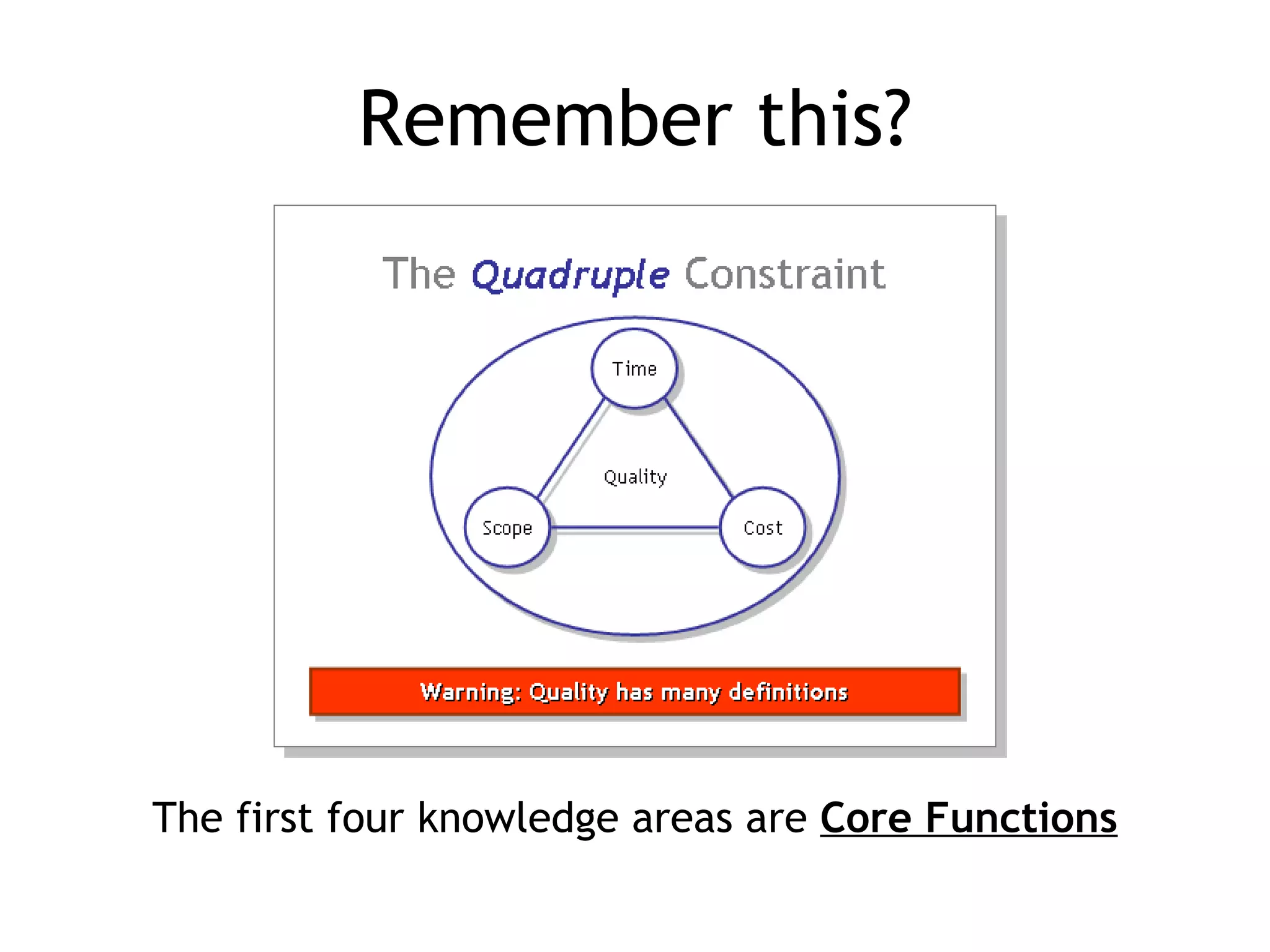 Remember this? The first four knowledge areas are  Core Functions 