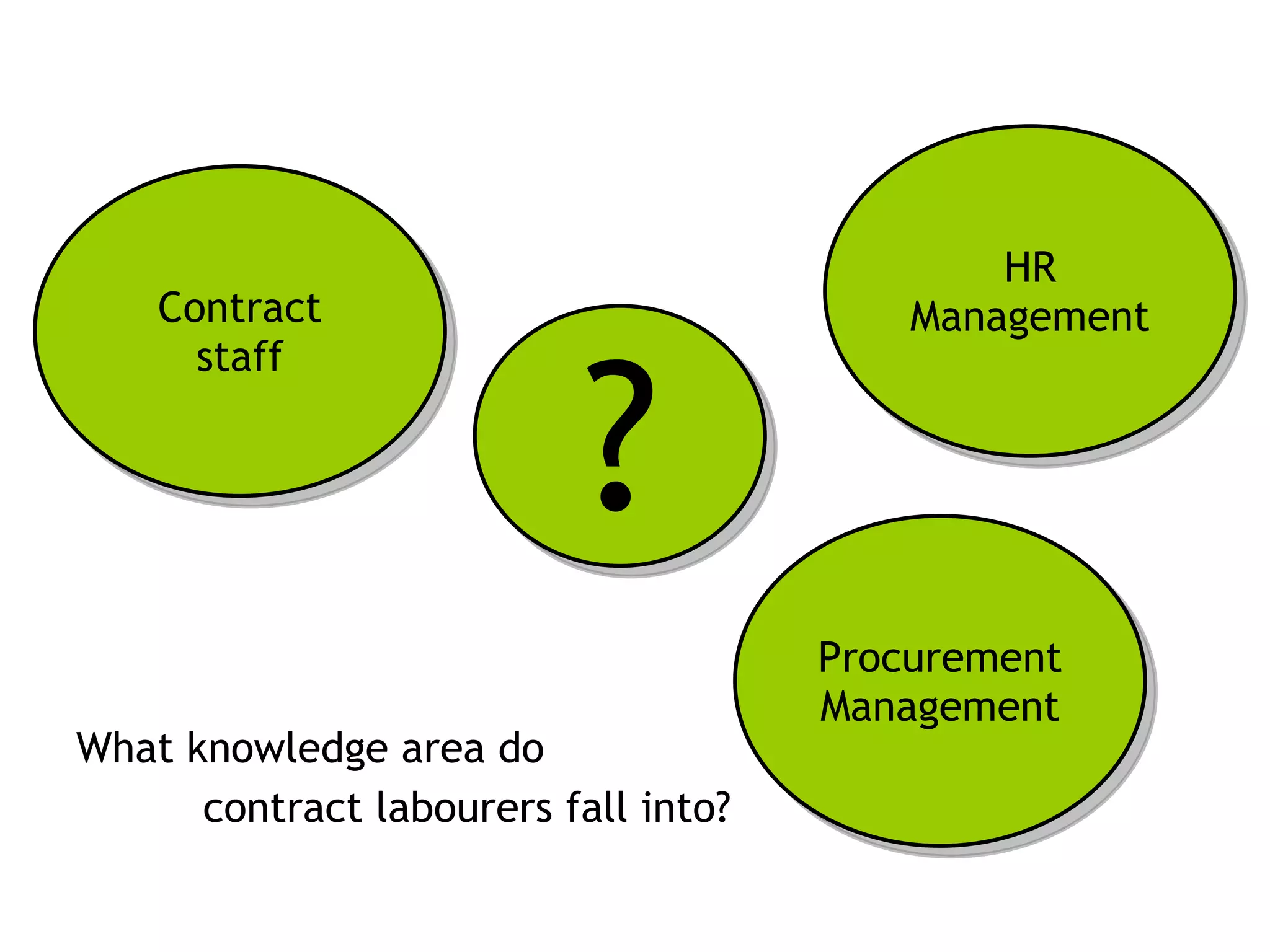 What knowledge area do  contract labourers fall into? Contract staff ? HR Management Procurement Management 