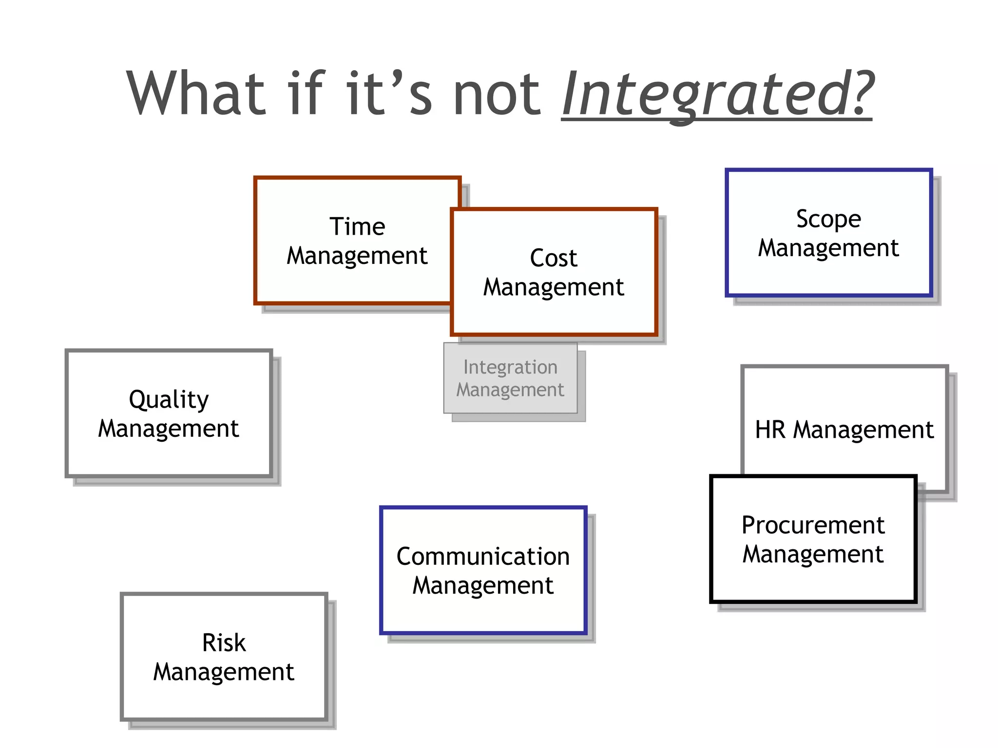What if it’s not  Integrated? Integration Management Time Management Cost Management Scope Management Quality Management HR Management Risk Management Communication Management Procurement Management 