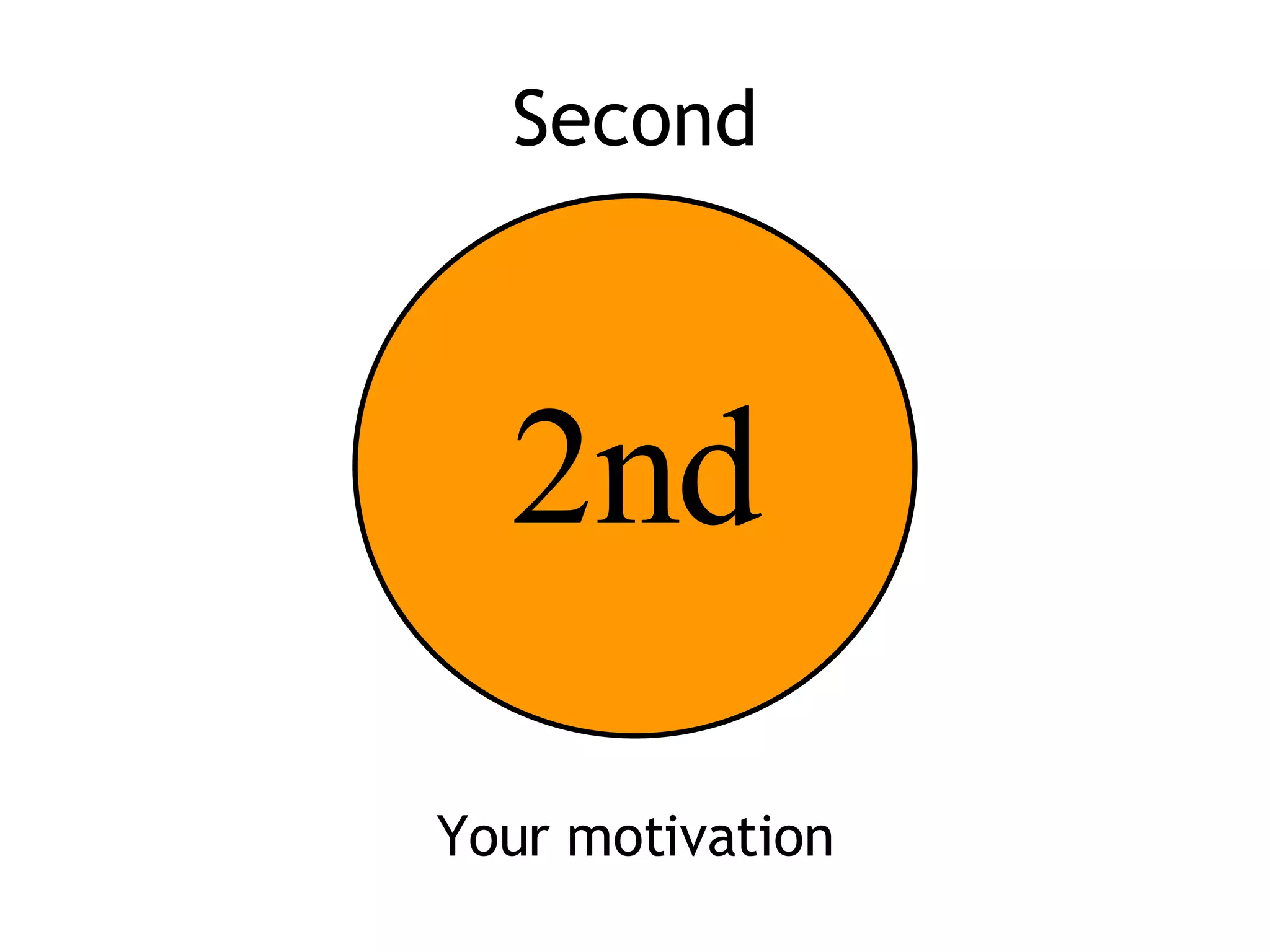 Second Your motivation 2nd 