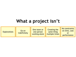 Explorations Go on indefinitely One team or one person working alone Creating the same thing multiple times No constraints on time, cost or performance What a project isn’t 