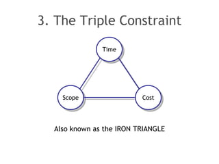 3. The Triple Constraint Also known as the IRON TRIANGLE Time Scope Cost 