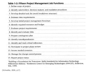 (Schwalbe, 2006, p17) 