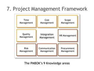 7. Project Management Framework The PMBOK’s 9 Knowledge areas Integration Management Time Management Cost Management Scope Management Quality Management HR Management Risk Management Communication Management Procurement Management 