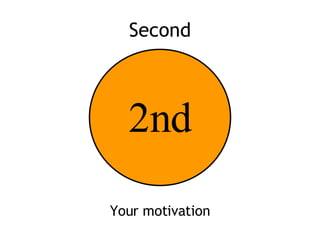 Second Your motivation 2nd 