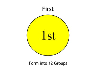 First <ul><li>Form into 12 Groups </li></ul>1st 