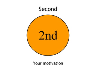 Second <ul><li>Your motivation </li></ul>2nd 