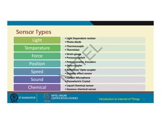 Sensor Types
•Light Dependent resistor
•Photo‐diode
Light
•Thermocouple
•Thermistor
Temperature
•Strain gauge
•Pressure switch
Force
•Potentiometer, Encoders
•Opto‐coupler
Position
•Reflective/ Opto‐coupler
•Doppler effect sensor
Speed
•Carbon Microphone
•Piezoelectric Crystal
Sound
•Liquid Chemical sensor
•Gaseous chemical sensor
Chemical
13
Introduction to Internet of Things
 