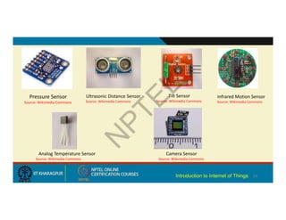 14
Pressure Sensor
Source: Wikimedia Commons
Ultrasonic Distance Sensor
Source: Wikimedia Commons
Tilt Sensor
Source: Wikimedia Commons
Infrared Motion Sensor
Source: Wikimedia Commons
Analog Temperature Sensor
Source: Wikimedia Commons
Camera Sensor
Source: Wikimedia Commons
Introduction to Internet of Things
 