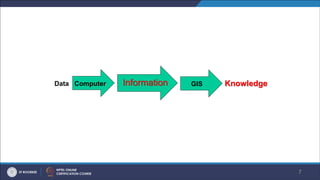 Week-1 Module-1 What is Geographic Information System(s).pdf