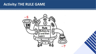 Activity: THE RULE GAME
−𝟓
−𝟕
 