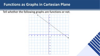 Functions as Graphs in Cartesian Plane
Tell whether the following graphs are functions or not.
 