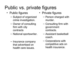 Public vs. private figures
• Public figures             • Private figures
  – Subject of organized       – Person charged with
    crime investigation.         murder.
  – Owner of consulting        – Consulting firm with
    firm with city               government
    contracts                    contracts.
  – National sportswriter.     – Assistant basketball
                                 coach.
  – Insurance company          – Corporations with
    that advertised on           competitive ads on
    health care issues.          health insurance.
 