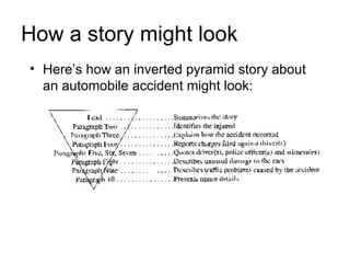 How a story might look
• Here’s how an inverted pyramid story about
  an automobile accident might look:
 