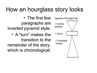 How an hourglass story looks
         • The first few
        paragraphs are
inverted pyramid style.
  • A “turn” makes the
       transition to the
remainder of the story,
which is chronological.
 