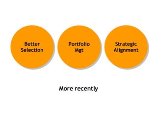 Better Selection Portfolio Mgt Strategic Alignment More recently 