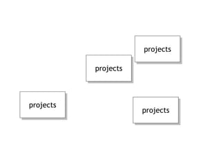 projects projects projects projects 