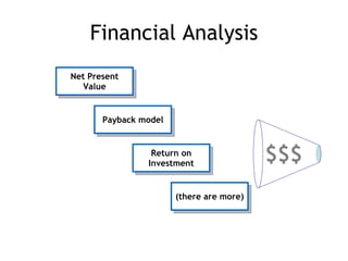 Financial Analysis $$$ Net Present Value Payback model Return on Investment (there are more) 