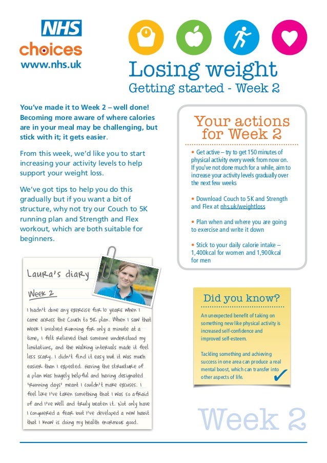 Health And Fitness Course Week 2