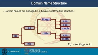 Computer Networks and Internet Protocol Week-2.pdf