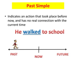 Past Simple
• Indicates an action that took place before
now, and has no real connection with the
current time
 