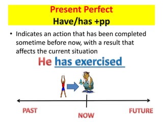 Present Perfect
Have/has +pp
• Indicates an action that has been completed
sometime before now, with a result that
affects the current situation
 