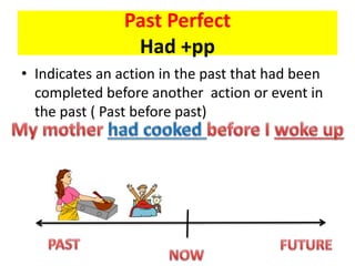 • Indicates an action in the past that had been
completed before another action or event in
the past ( Past before past)
Past Perfect
Had +pp
 
