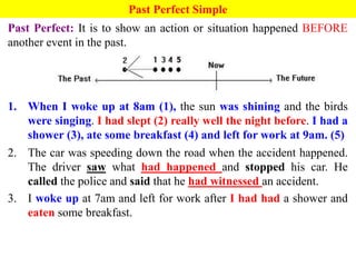 Past Perfect Simple
Past Perfect: It is to show an action or situation happened BEFORE
another event in the past.
1. When I woke up at 8am (1), the sun was shining and the birds
were singing. I had slept (2) really well the night before. I had a
shower (3), ate some breakfast (4) and left for work at 9am. (5)
2. The car was speeding down the road when the accident happened.
The driver saw what had happened and stopped his car. He
called the police and said that he had witnessed an accident.
3. I woke up at 7am and left for work after I had had a shower and
eaten some breakfast.
 