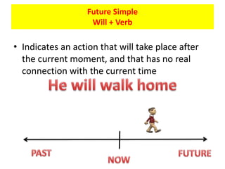 Future Simple
Will + Verb
• Indicates an action that will take place after
the current moment, and that has no real
connection with the current time
 