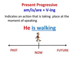 Present Progressive
am/is/are + V-ing
Indicates an action that is taking place at the
moment of speaking
 
