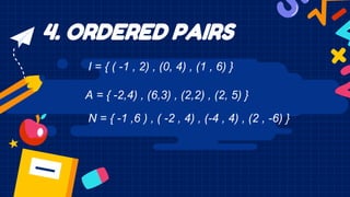 4. ORDERED PAIRS
I = { ( -1 , 2) , (0, 4) , (1 , 6) }
A = { -2,4) , (6,3) , (2,2) , (2, 5) }
N = { -1 ,6 ) , ( -2 , 4) , (-4 , 4) , (2 , -6) }
 