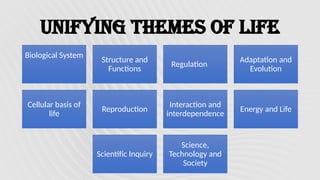 WEEK-2-Q.2-Unifying-themes-of-life-are-the-basic-ideas.pptx