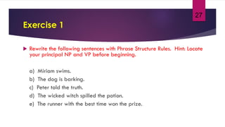 27
Exercise 1
 Rewrite the following sentences with Phrase Structure Rules. Hint: Locate
your principal NP and VP before beginning.
a) Miriam swims.
b) The dog is barking.
c) Peter told the truth.
d) The wicked witch spilled the potion.
e) The runner with the best time won the prize.
 