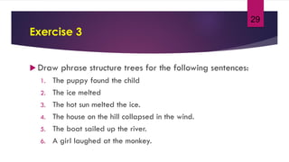 29
Exercise 3
 Draw phrase structure trees for the following sentences:
1. The puppy found the child
2. The ice melted
3. The hot sun melted the ice.
4. The house on the hill collapsed in the wind.
5. The boat sailed up the river.
6. A girl laughed at the monkey.
 