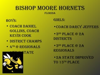 Bishop Moore Hornets Florida Boys:  Coach Daniel Gollins, Coach Kevin Cook District Champs 4 th  @ Regionals 15 th  @ State Girls: Coach Darcy Jeffers 3 rd  place @ 2A Districts 3 rd  place @ 2A Regionals 2A State improved to 13 th  place 